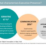 什麼是 Executive Presence?
